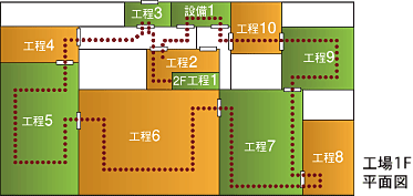 工場1F平面図